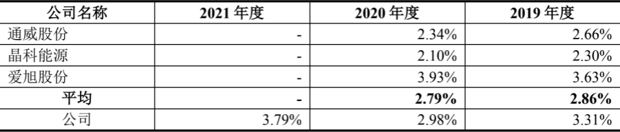 公募REITs扩募规则来了，沪深交易所公开征求意见