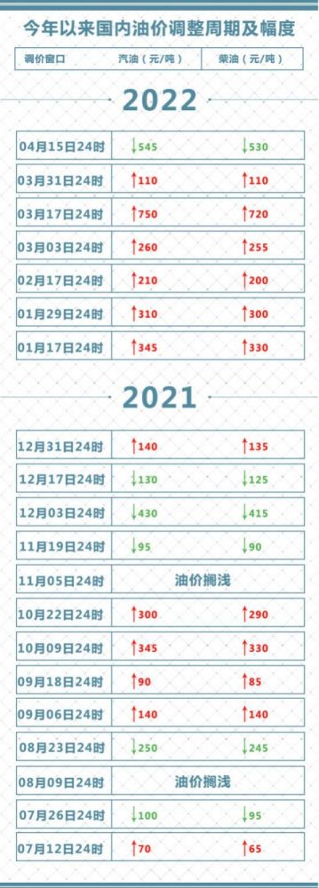 公募REITs扩募规则来了，沪深交易所公开征求意见