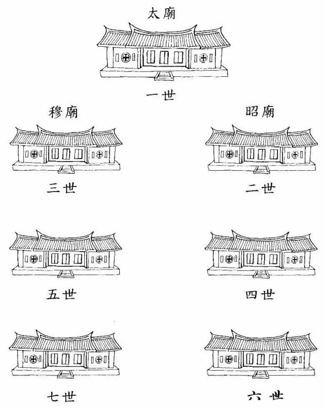 古人云:君子抱孫不抱子!不是因為隔代親,或源於這種上古風俗!