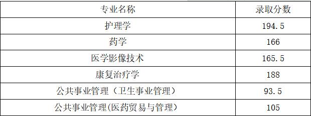 南京醫科大學康達學院專轉本錄取率及往年彙總