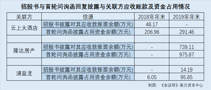 华大智造与关联方关系或“剪不断”商标共用域名重叠异象齐上演微信旧密码忘了改新密码2023已更新(知乎/今日)