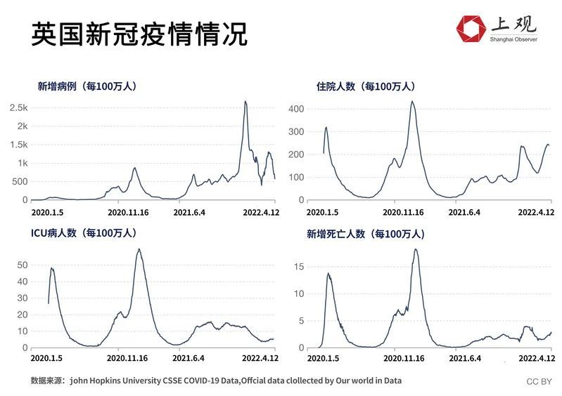 与病毒“共存”后，这些国家的生活恢复日常了吗？怎么才能不让自己懒惰