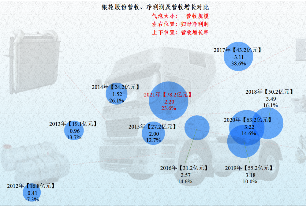 有限公司(股票簡稱:銀輪股份),是一家專業研發,製造和銷售各種熱管理