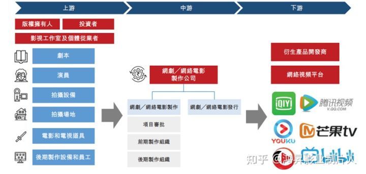 视频时代下的网剧和网络电影