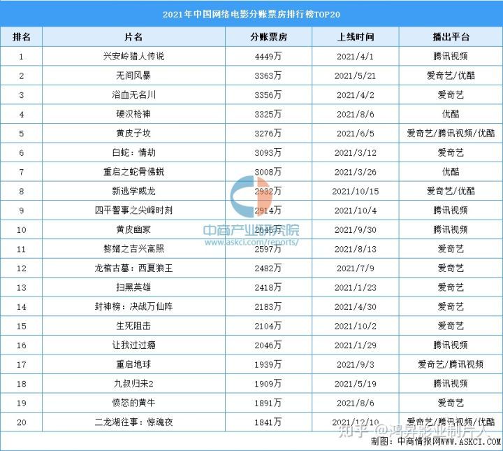 视频时代下的网剧和网络电影