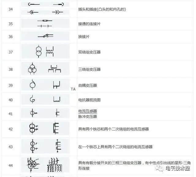 電氣圖形(配電箱)符號,字母符號及釋義大全