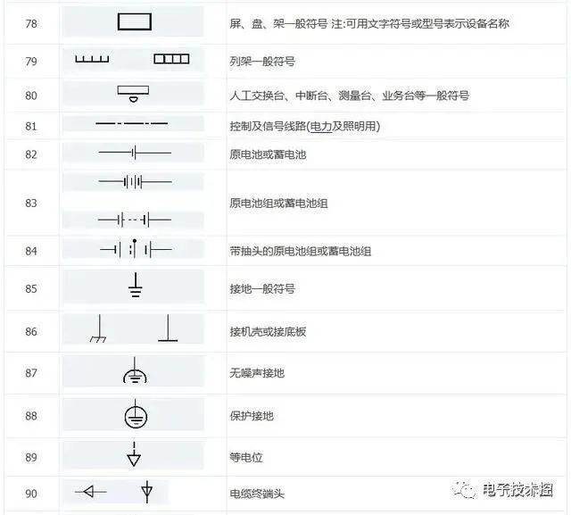 電氣圖形(配電箱)符號,字母符號及釋義大全