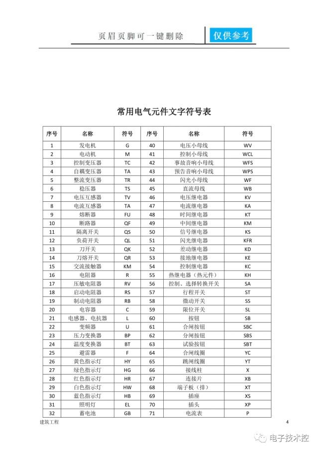 电气图形(配电箱)符号,字母符号及释义大全