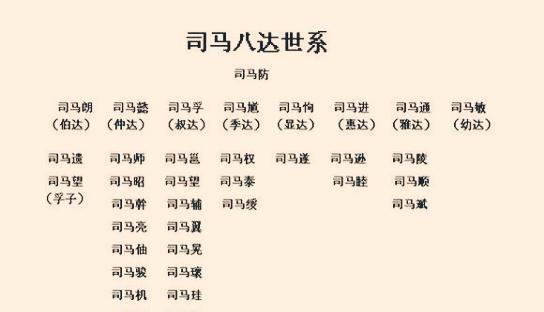 你不知道的司马懿弟弟司马孚,生在东汉死在西晋,一生效忠于曹魏_腾讯