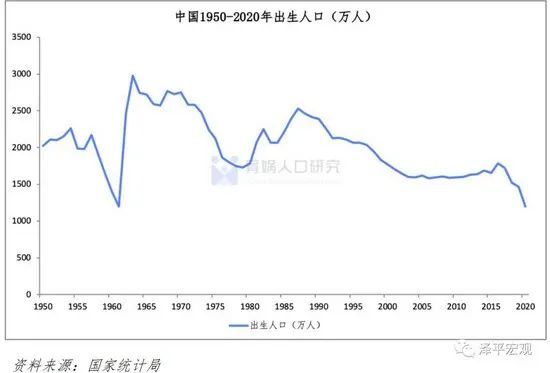 人口形势_世界人口形势报告2022