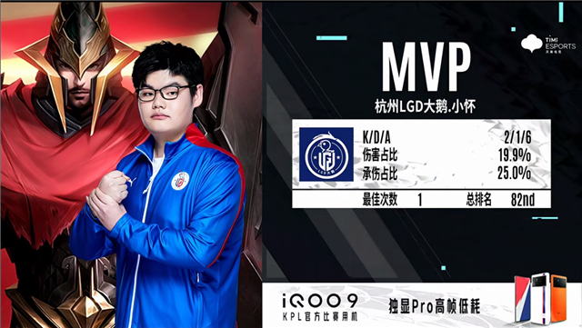 春季赛快讯:杭州lgd大鹅击败成都ag,小怀蒙恬一枪秒c