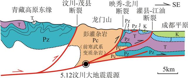 圖3龍門山前誘發2008年5-12汶川8級地震的地質示意剖面圖(據張培震等