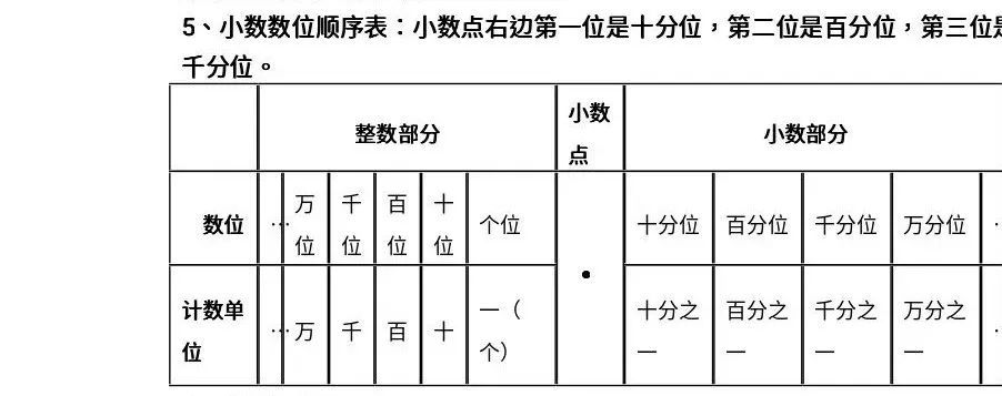 数学四年级下册知识点归纳 第一单元知识重难点梳理 北师大版 腾讯新闻