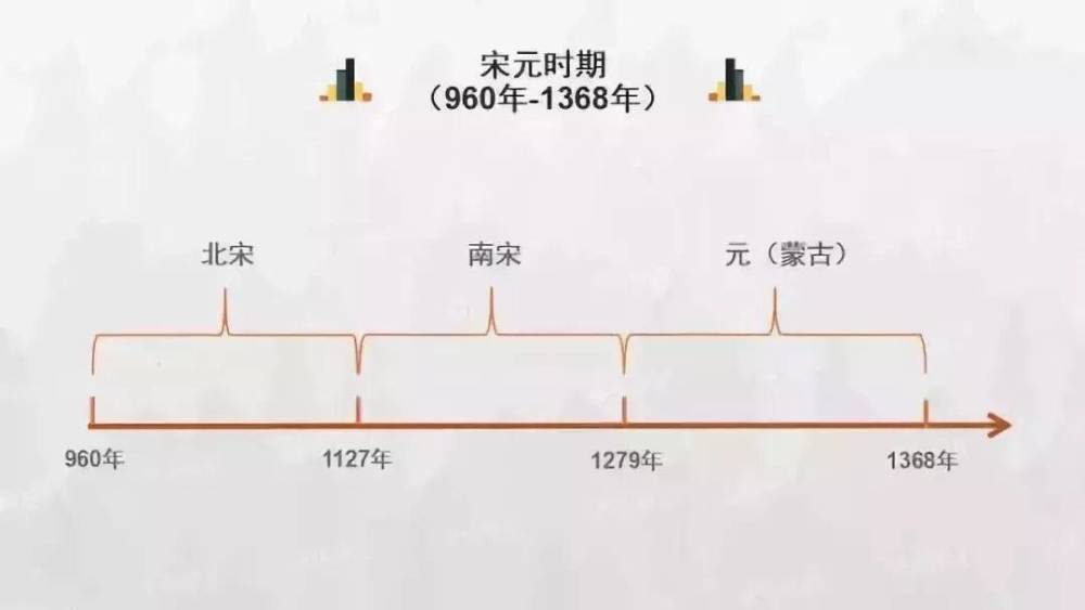 2022高中歷史必備中國歷史朝代順序表圖一覽