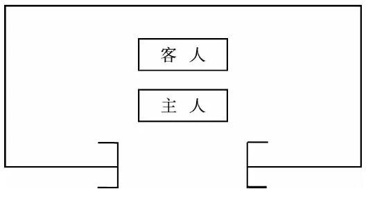 正式接待活动中的座次排列参考
