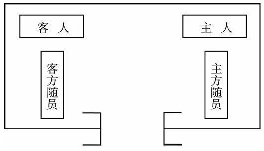正式接待活动中的座次排列参考