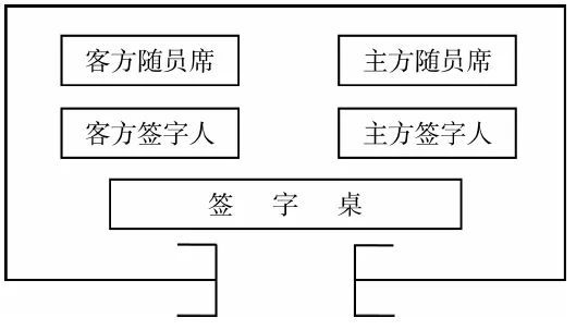 正式接待活动中的座次排列参考