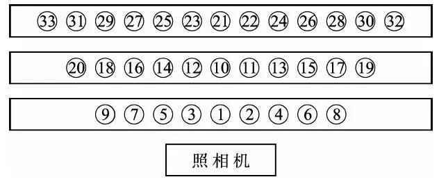 正式接待活动中的座次排列参考