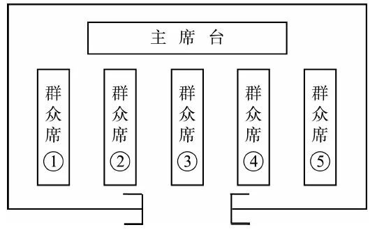 正式接待活动中的座次排列参考