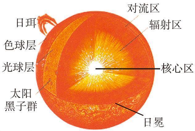 太阳光从太阳到地球需要8分钟那么在光子看来它花了多长时间