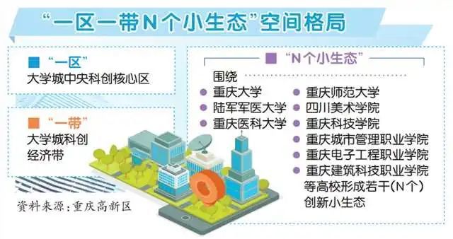 陆军军医大学,重庆医科大学,重庆师范大学,四川美术学院,重庆科技学院