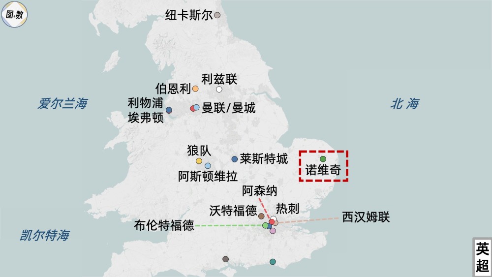 需要说明的是,norwich有多种译名,有时也被叫作诺里奇,诺域治以及瑙威