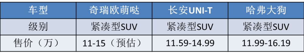 盘点三款靠谱的新能源汽车，有了它们，再也不用担心油价上涨了正宗醋溜白菜的做法