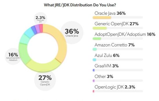 2022年Java将何去何从？英语绘本图片