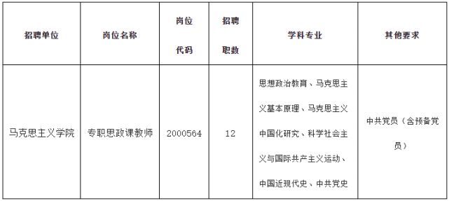 最新安徽事業單位招聘宣城招24人