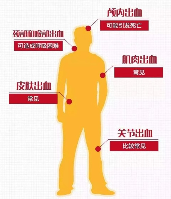 世界血友病日提醒:请公众关爱身边的"玻璃人"