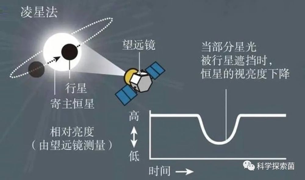 已发现众多超级地球，却不见外星文明，智慧生命真的很稀有吗？