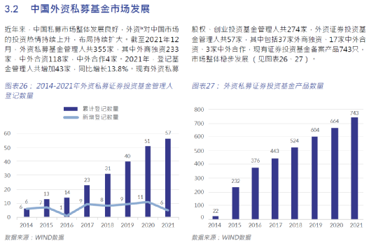 外商独资私募展业五年：市场跌宕起伏不改中国雄心