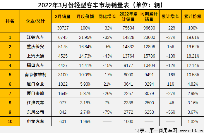 江铃超6000辆夺冠江淮涨7%TA进前十3月轻客市场分析80年代小学一年级语文第二册