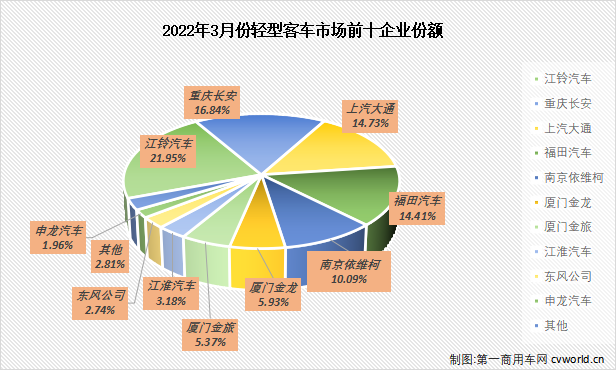 曾经“赌气”买大运轻卡的他如今已购入5辆成“忠粉”