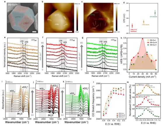 原位红外拉曼jacs电化学原位表征如何探究cu催化剂co2还原机理