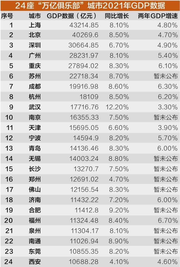 万亿gdp城市_中国最有潜力的北方省份:最大城市GDP刚万亿,全省经济却全球第6