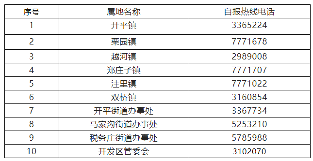 唐山人口_河北唐山楼市的危机,回不去的房价,巨量人口的唐山楼市的潜力