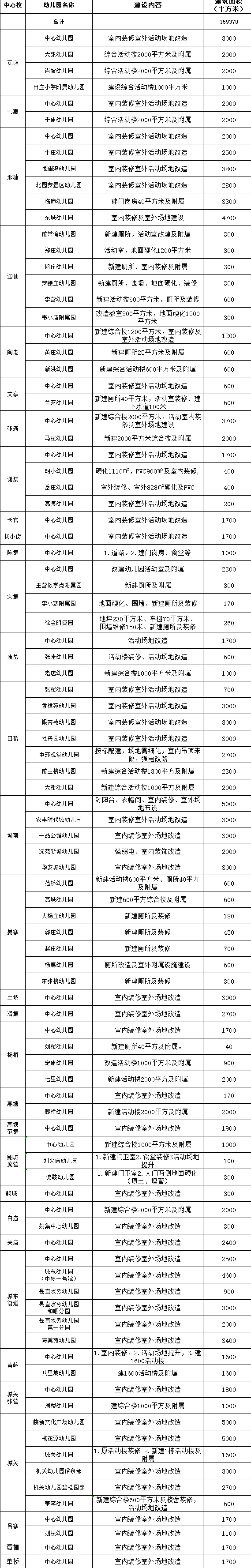 临泉县迎仙镇郑海杰图片