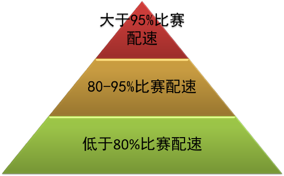 把跑步這件事整通透什麼是跑步訓練的底層邏輯和底線思維