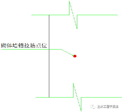 設置皮數杆:在砌體轉角處交接處設置皮數杆,皮數杆上表標明磚皮數