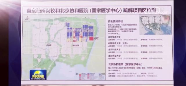 四所北京高校将落地雄安新区!