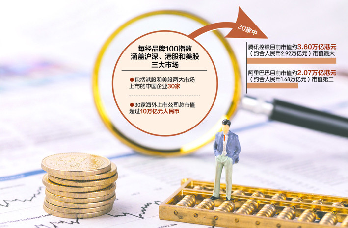 去年肝病用藥毛利率下降片仔癀啟動治療肝癌臨床研究間首