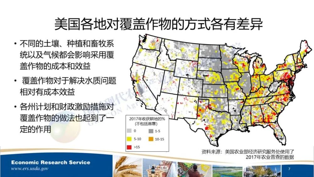 美國採用耕地保護措施的趨勢