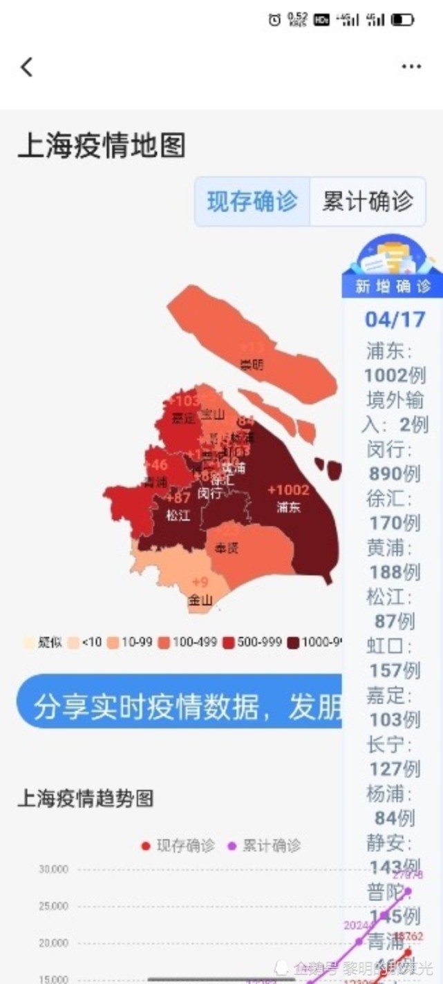 上海疫情实时动态消息,取得阶段性结果