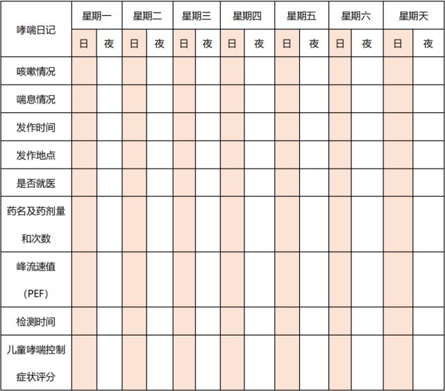 儿童峰流速对照表图片