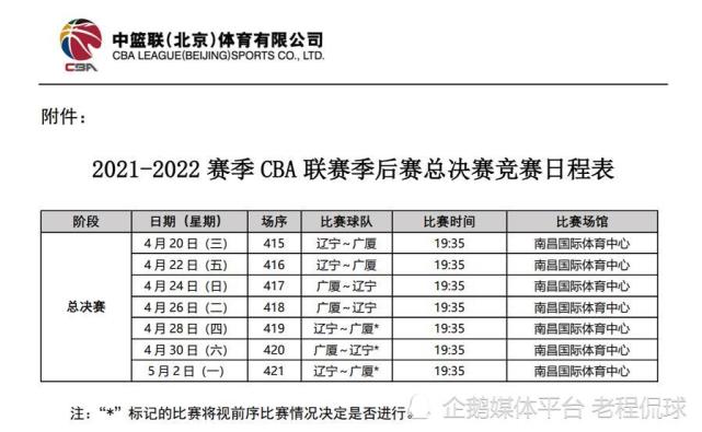cba总决赛赛程出炉4月20日打响首战赛制七局四胜