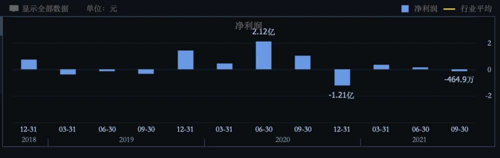 15倍新冠检测大牛股美国大合同进展曝光：两个月收到近百亿货款怎么设置新的密码杨洋语文网课怎么样2023已更新(今日/腾讯)