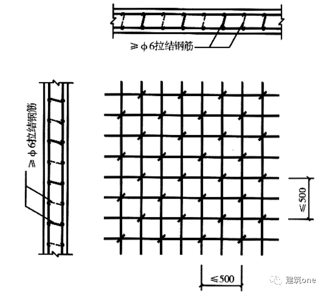 【小徐筆記59】人防鋼筋拉勾不一定為s型!_騰訊新聞