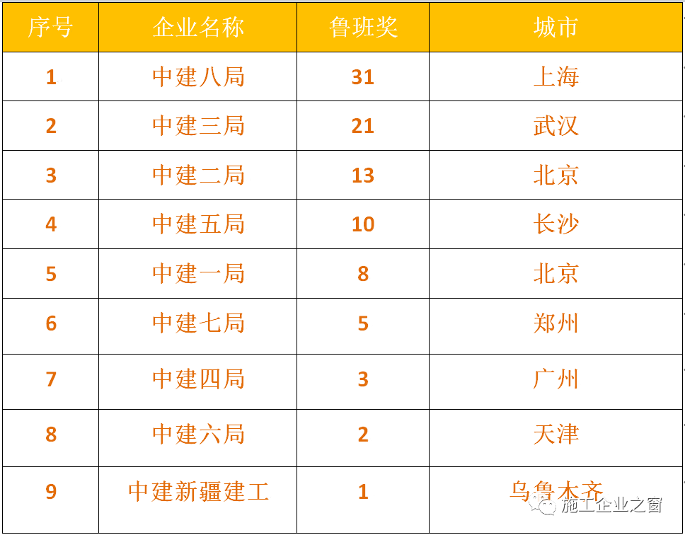 九大堕天使实力排行榜_最新!2023QS世界大学排名公布!(2)