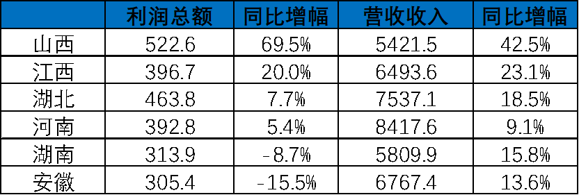 最新财政真相来了：河南财政收入下滑明显，天津已经“跌无可跌”台湾陕西籍名人